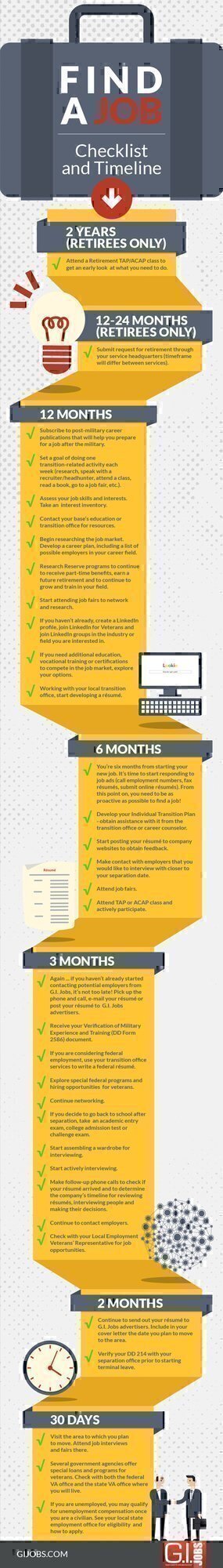 Find a Job Checklist [Infographic] - Jobs for Veterans | G.I. Jobs